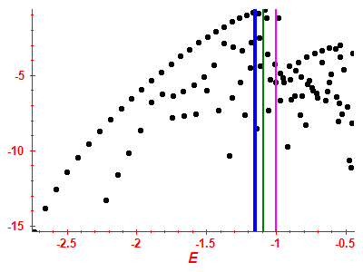 Strength function log